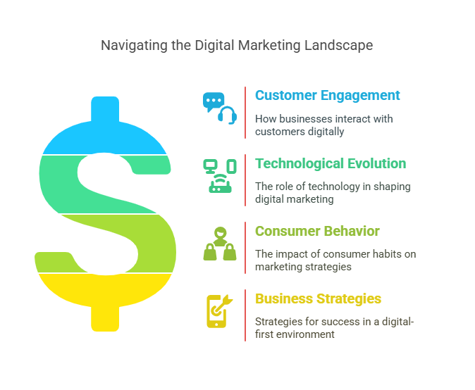 The Evolution and Impact of Digital Marketing - visual selection The Evolution and Impact of Digital Marketing - visual selection
